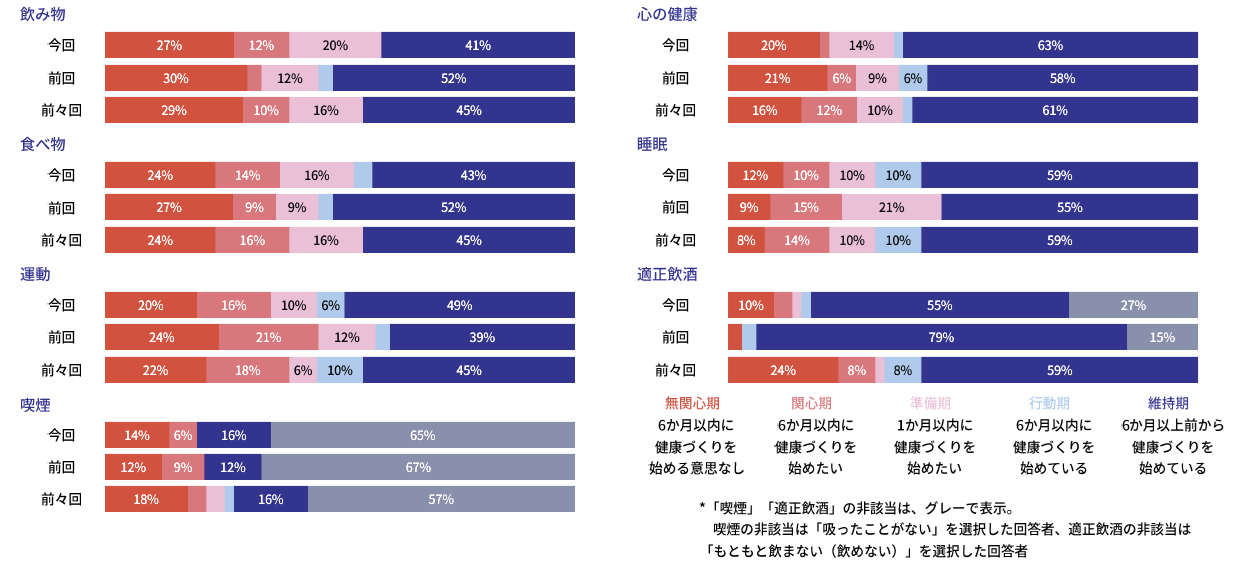 2025健康習慣アンケート