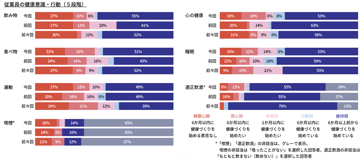 2026生活習慣アンケート