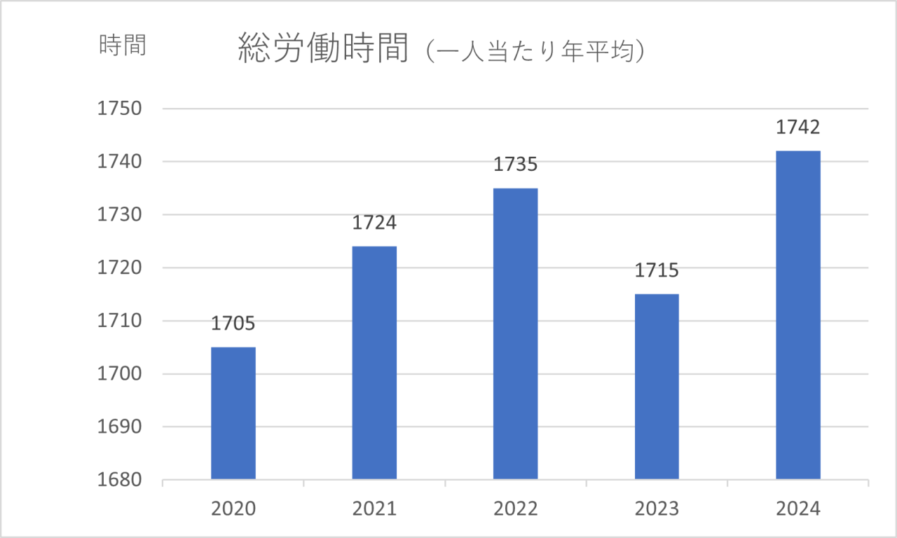 2025総労働時間