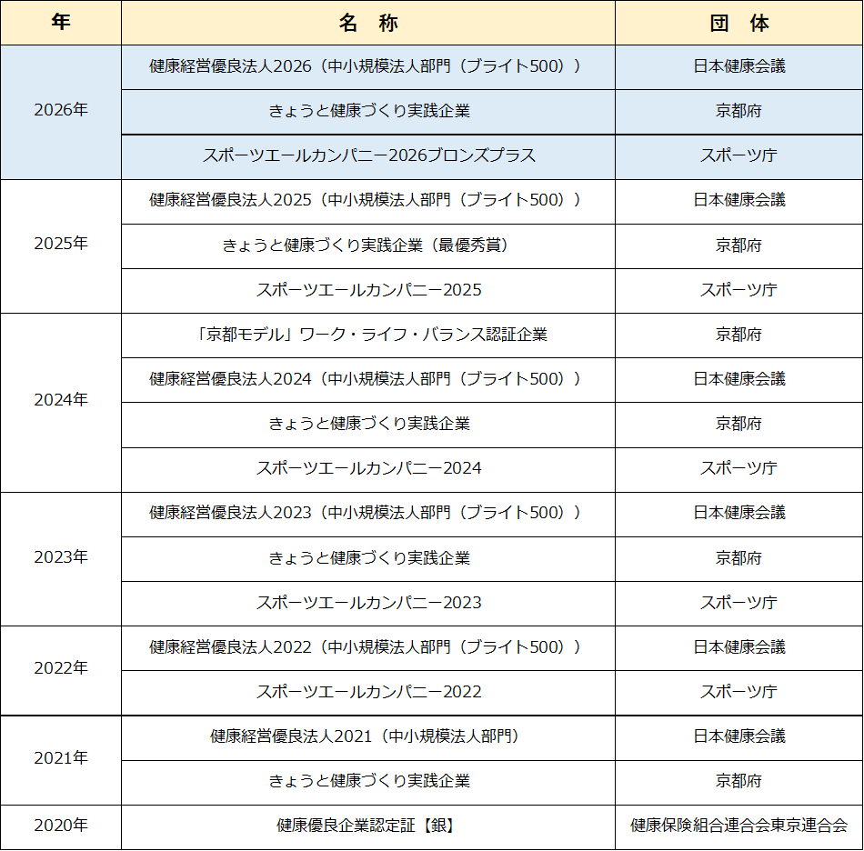 2025受賞履歴