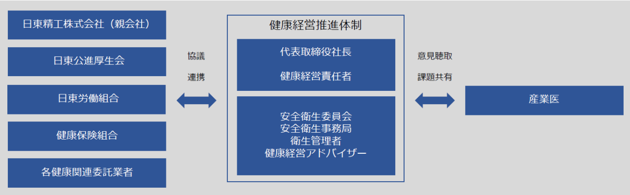 2026組織体制
