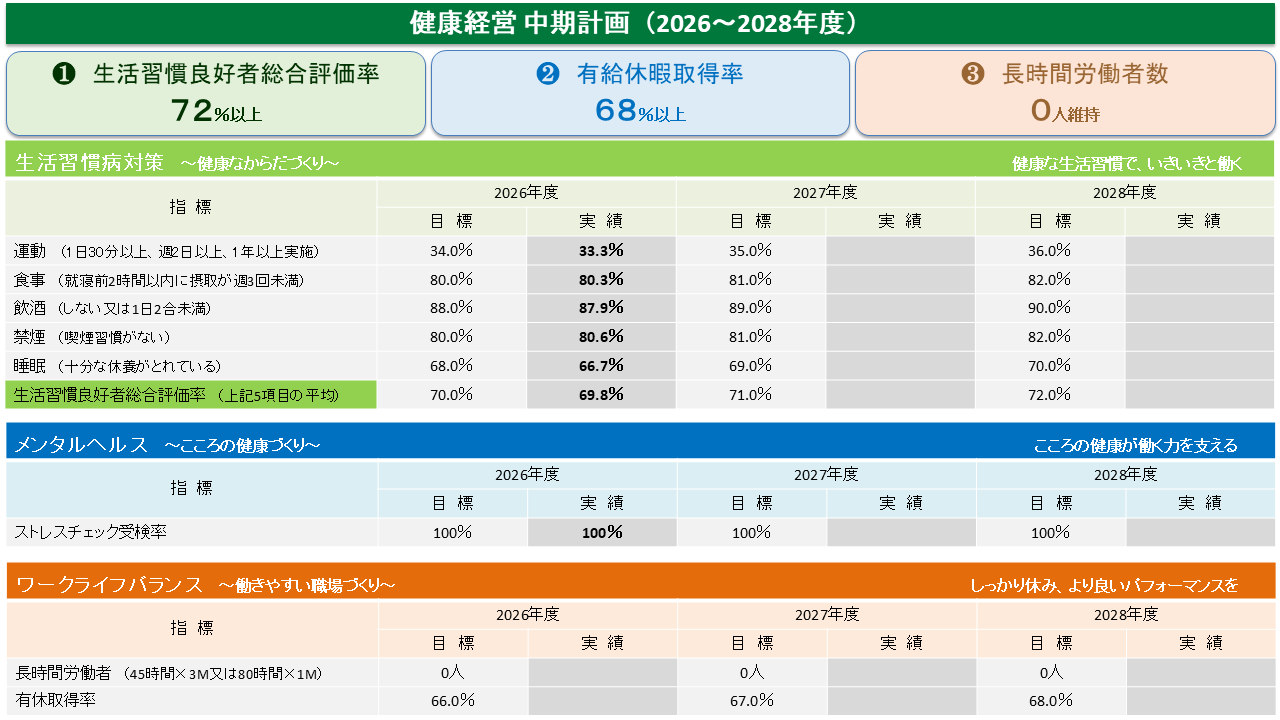 健康経営_中期計画_完成版