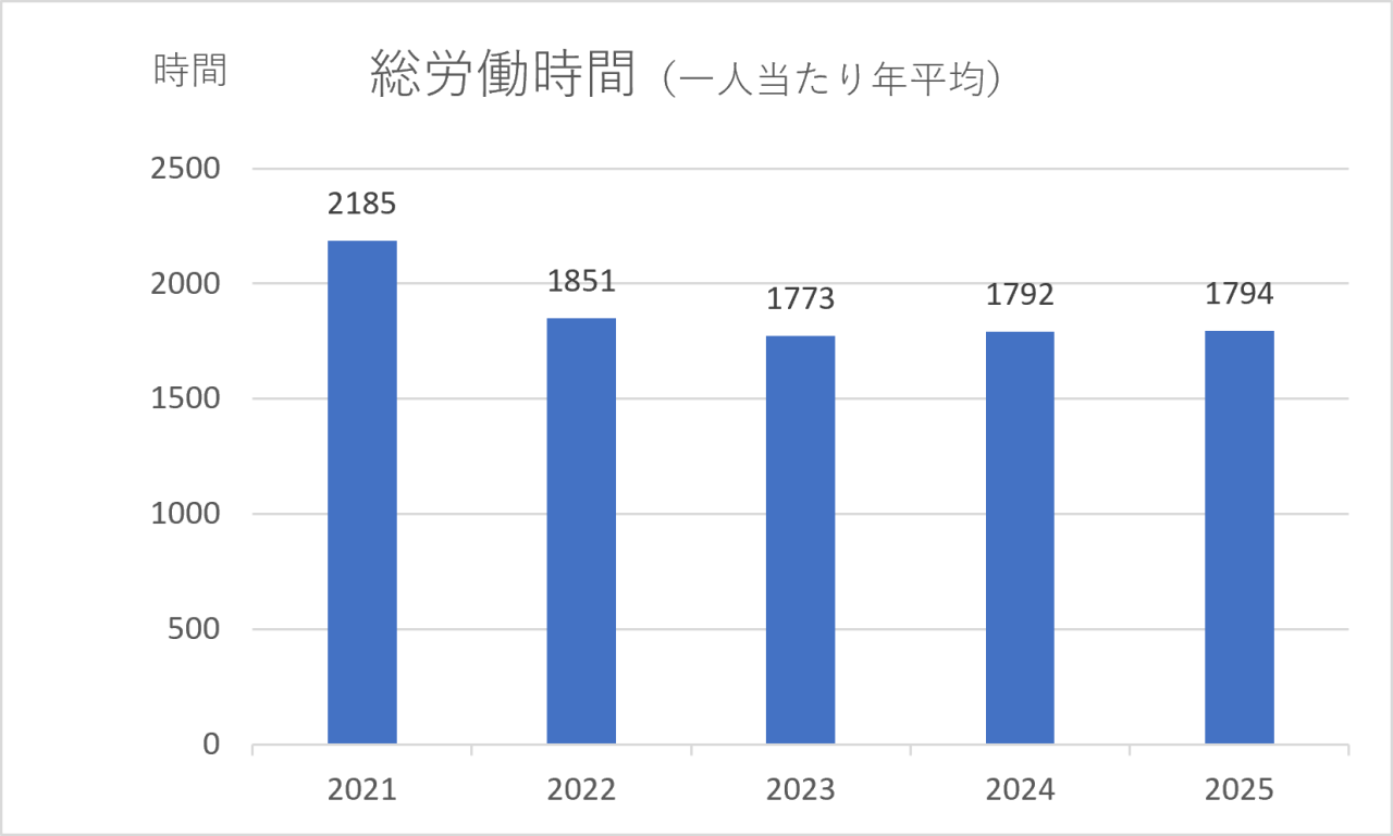 2026総労働時間