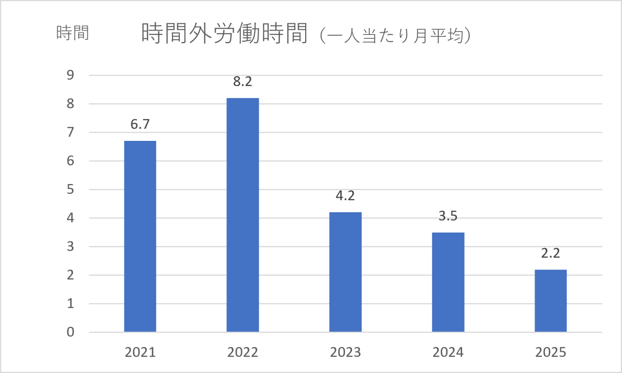 2026時間外労働時間
