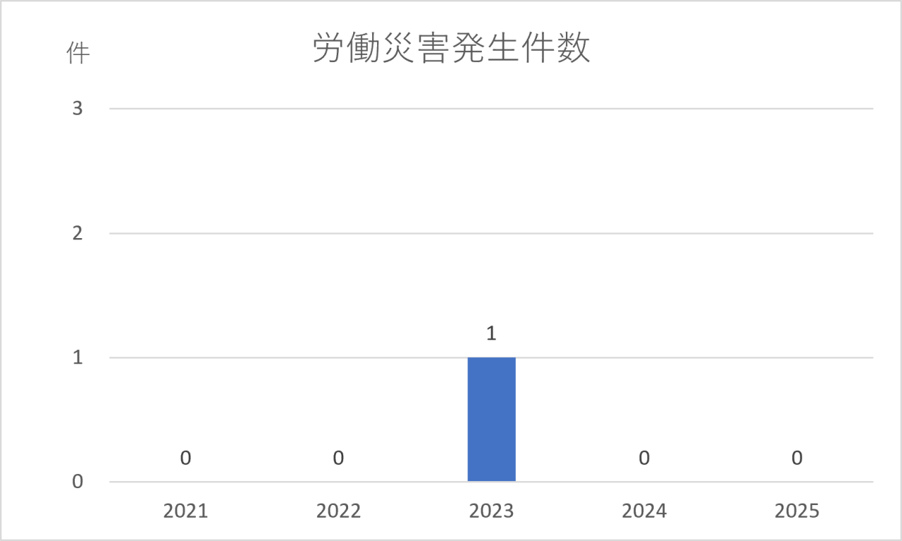 2026労災